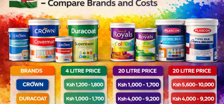 Paint Prices in Kenya 2026 β Compare Brands, Costs & Buy Online Paint prices in Kenya 2026 comparison of Crown, Plascon and Basco paints